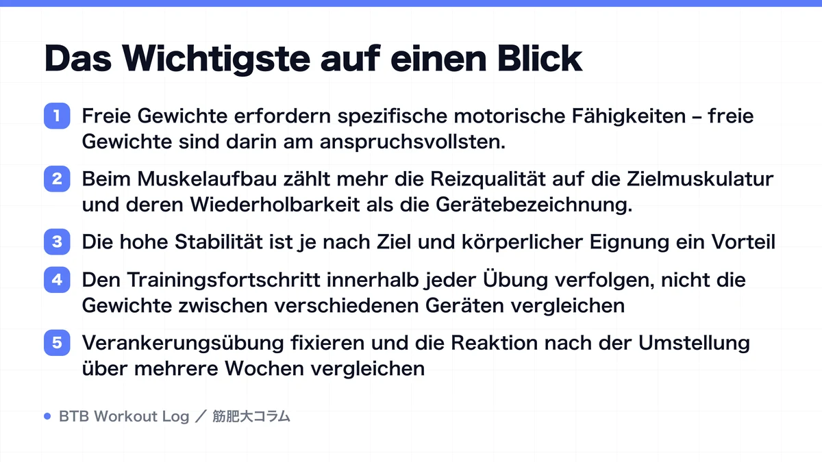 Diagram: Das Wichtigste auf einen Blick