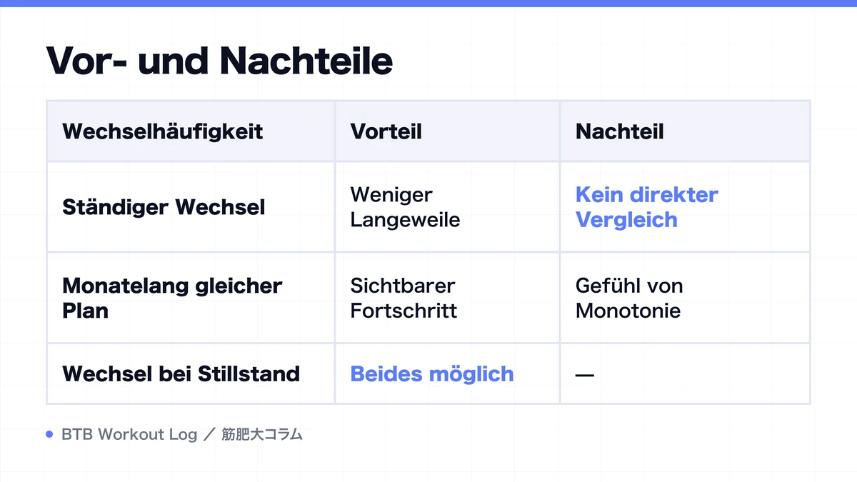 Diagram: Vor- und Nachteile