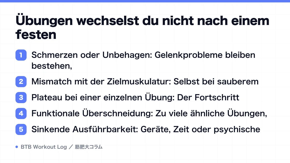 Diagram: Übungen wechselst du nicht nach einem festen