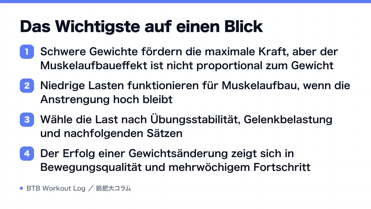 Diagram: Das Wichtigste auf einen Blick