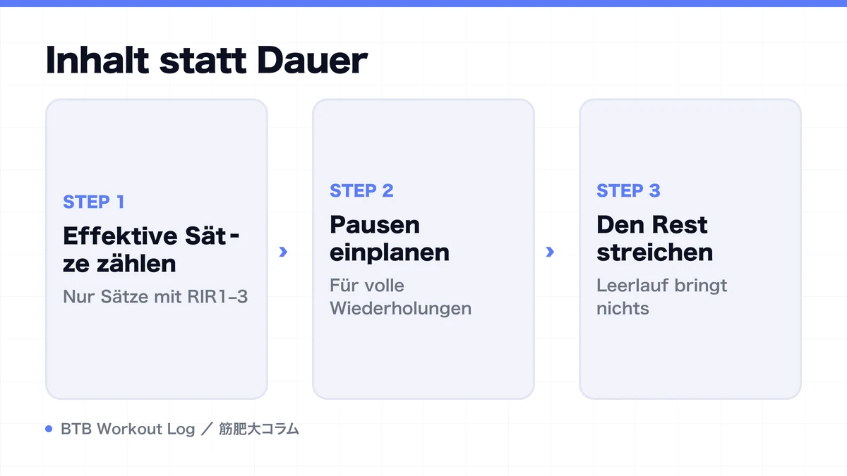 Diagram: Inhalt statt Dauer