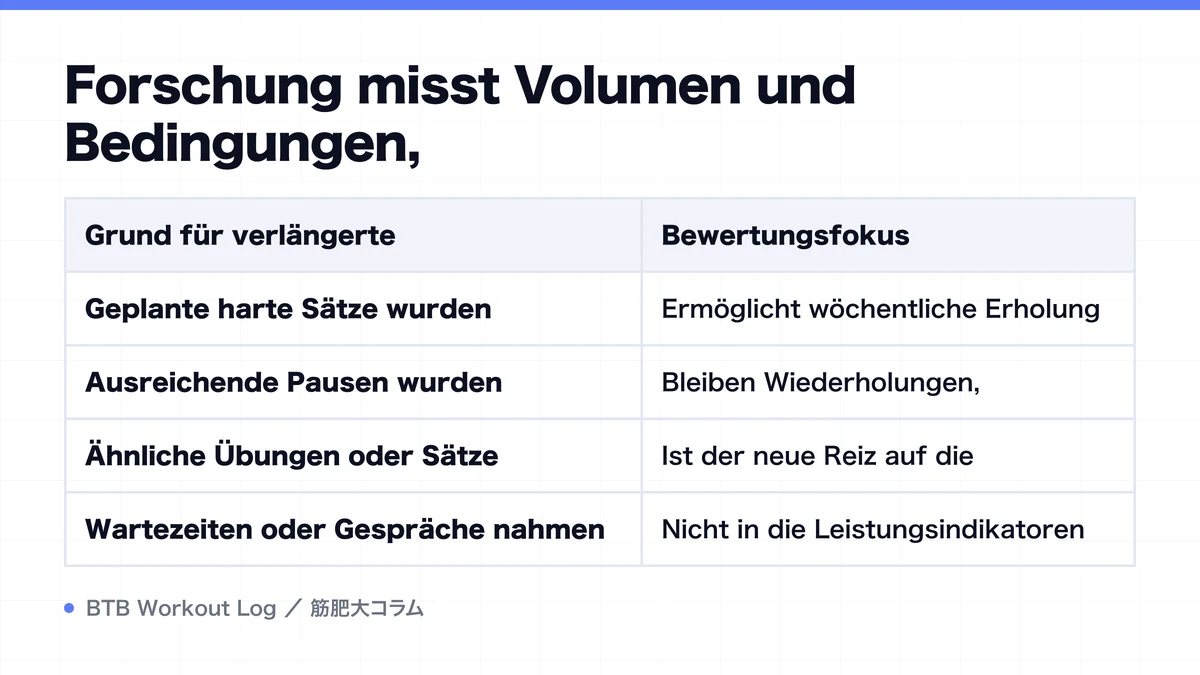 Diagram: Forschung misst Volumen und Bedingungen,