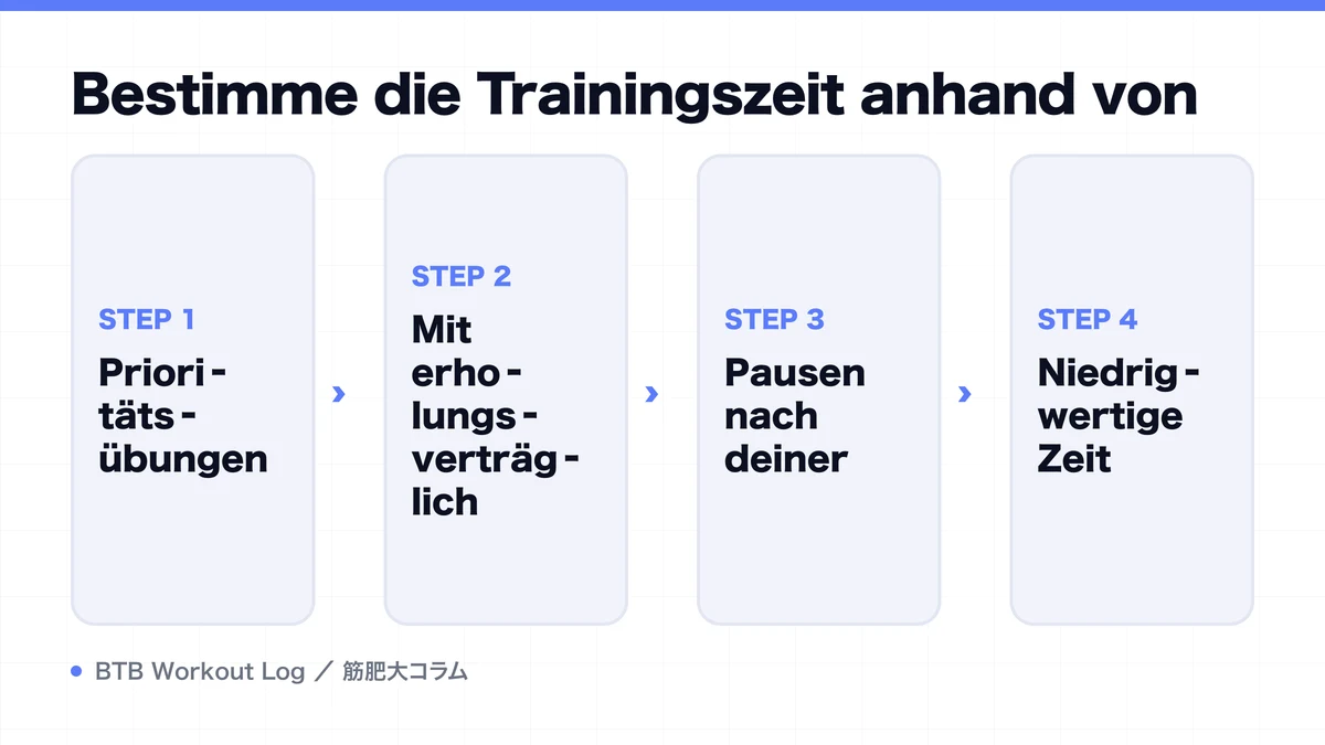 Diagram: Bestimme die Trainingszeit anhand von