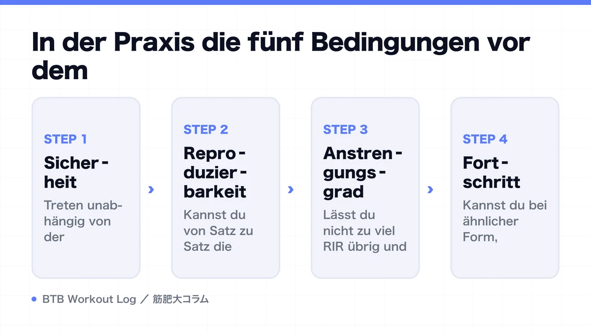 Diagram: In der Praxis die fünf Bedingungen vor dem