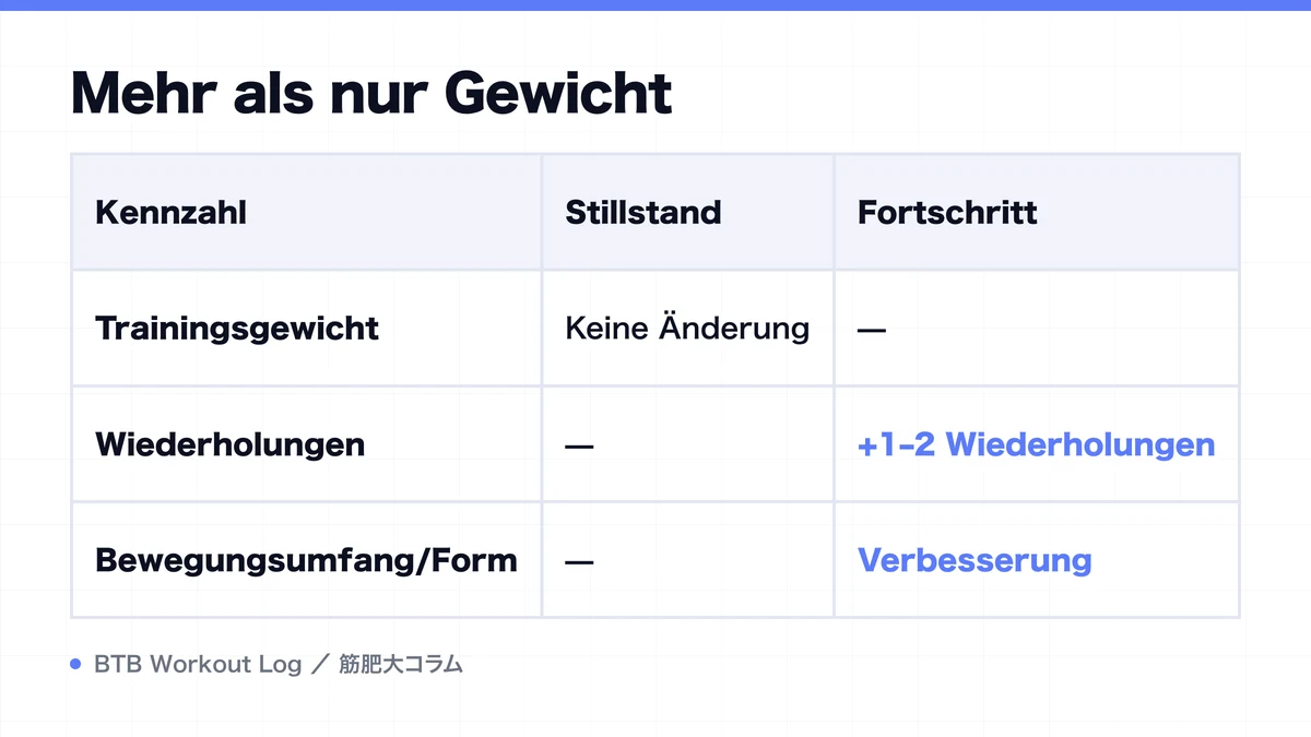 Diagram: Mehr als nur Gewicht