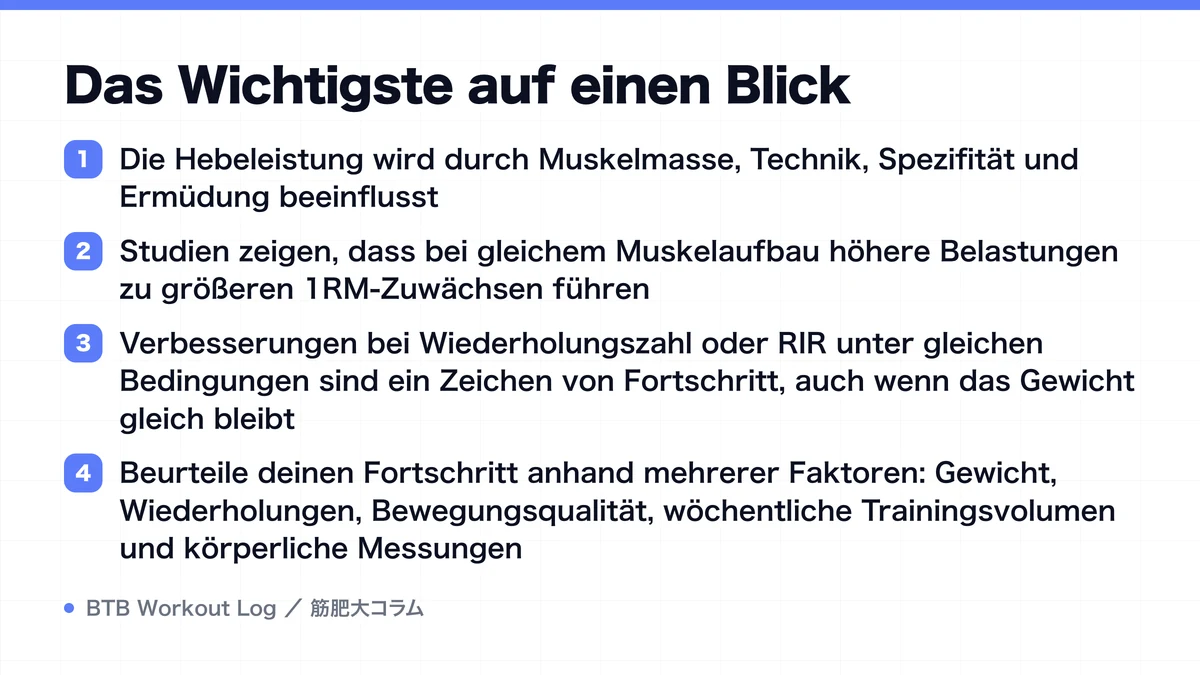 Diagram: Das Wichtigste auf einen Blick