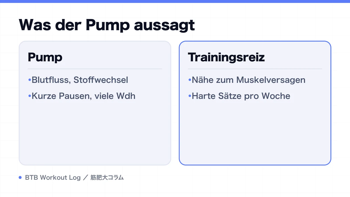 Diagram: Was der Pump aussagt