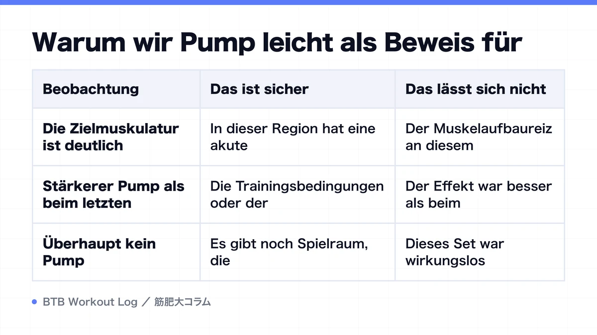 Diagram: Warum wir Pump leicht als Beweis für