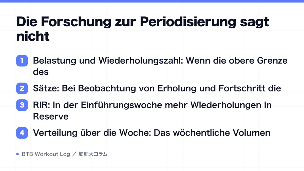 Diagram: Die Forschung zur Periodisierung sagt nicht