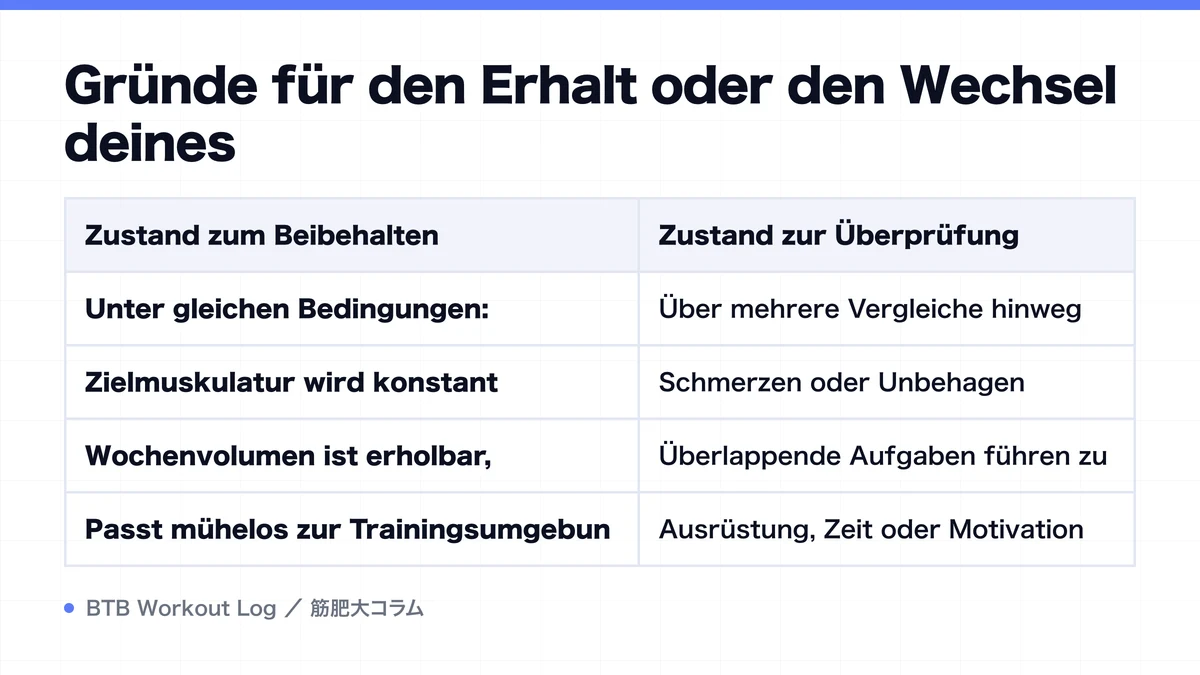 Diagram: Gründe für den Erhalt oder den Wechsel deines