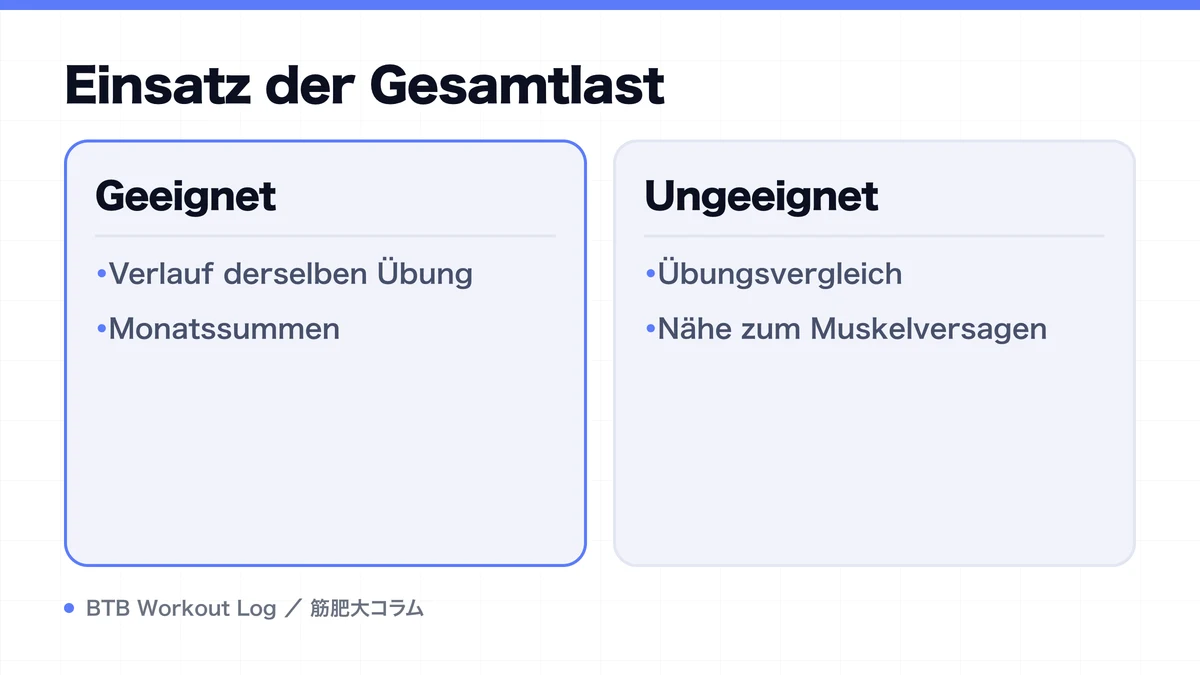 Diagram: Einsatz der Gesamtlast