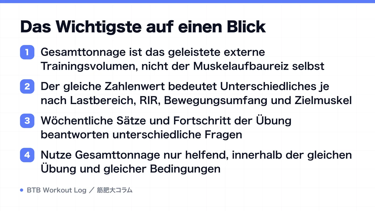 Diagram: Das Wichtigste auf einen Blick