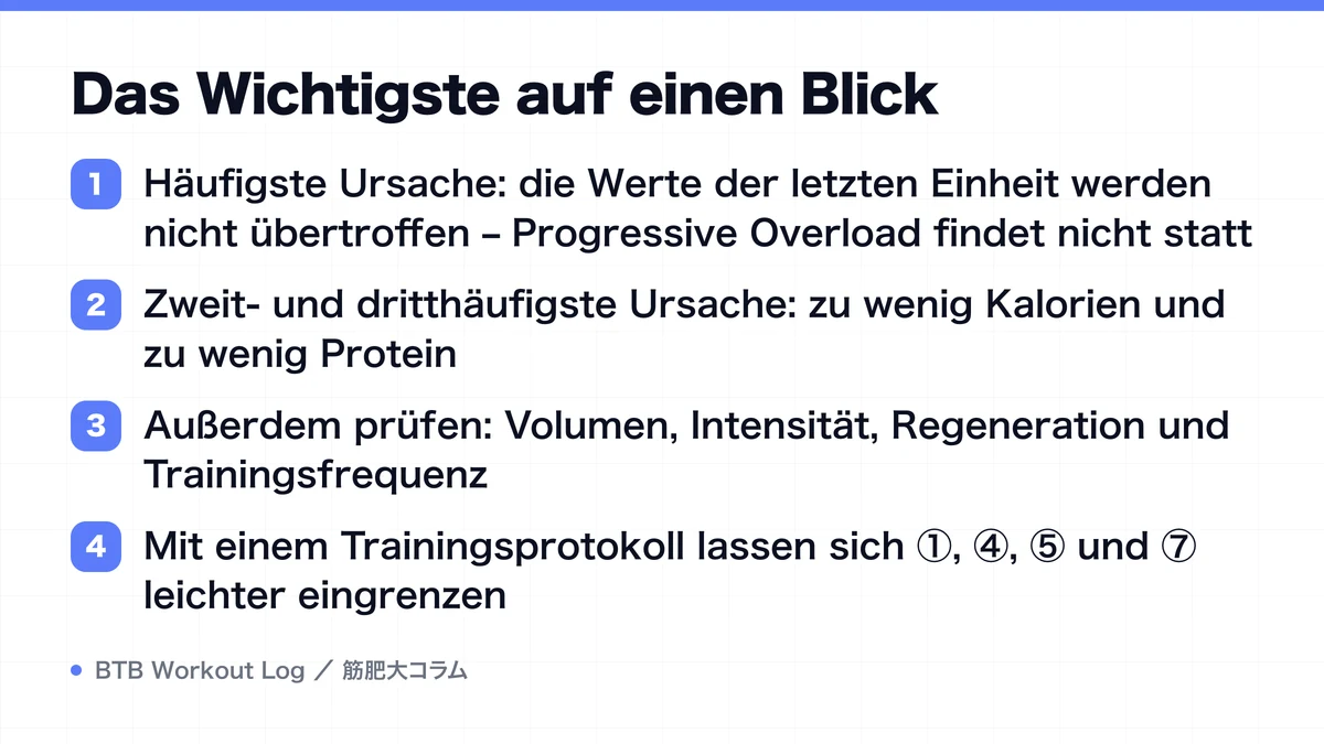 Diagram: Das Wichtigste auf einen Blick