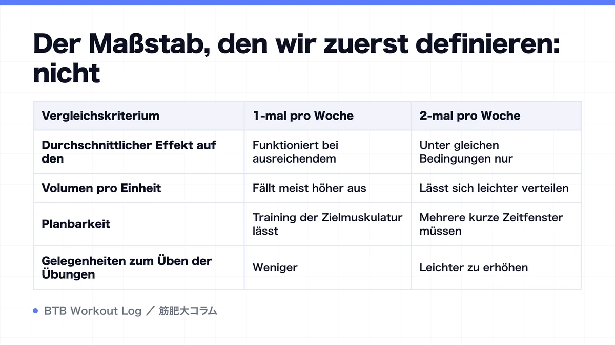 Diagram: Der Maßstab, den wir zuerst definieren: nicht
