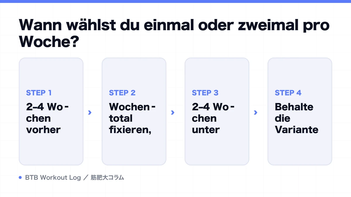 Diagram: Wann wählst du einmal oder zweimal pro Woche?