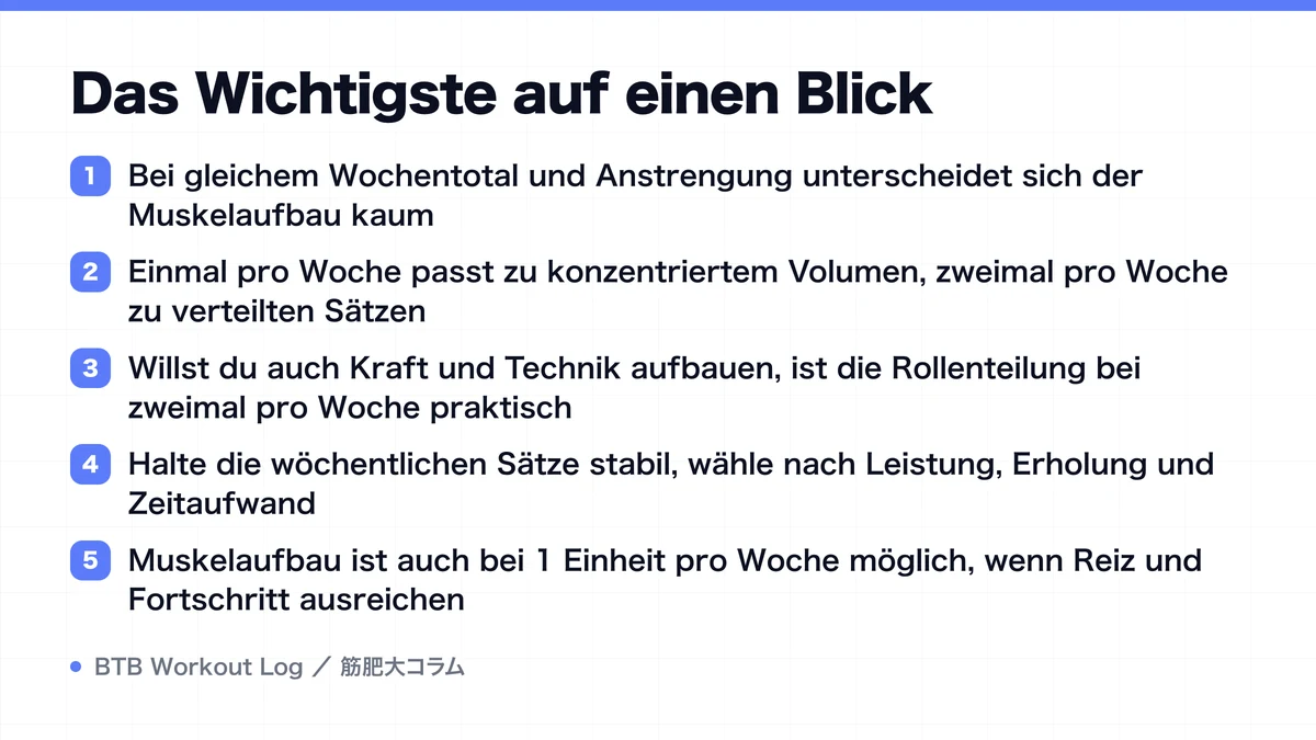 Diagram: Das Wichtigste auf einen Blick