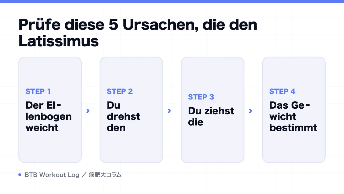 Diagram: Prüfe diese 5 Ursachen, die den Latissimus
