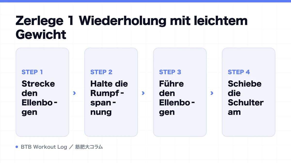 Diagram: Zerlege 1 Wiederholung mit leichtem Gewicht