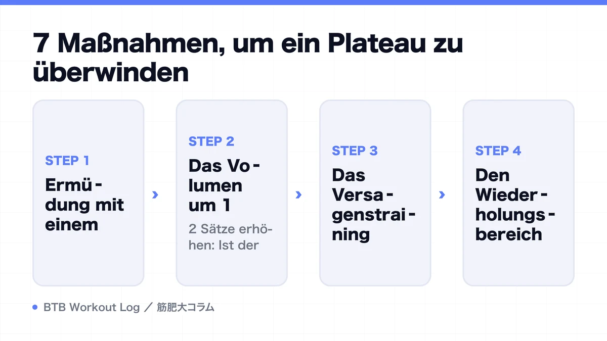 Diagram: 7 Maßnahmen, um ein Plateau zu überwinden