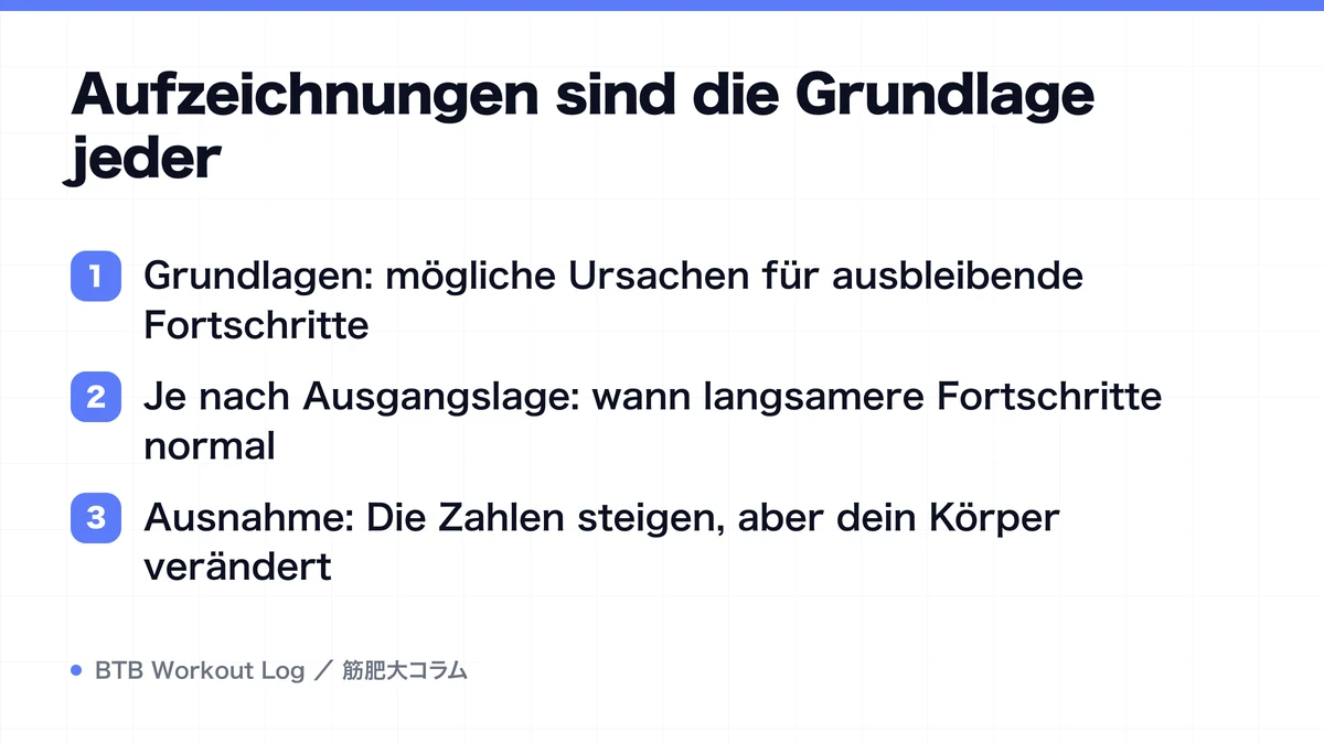 Diagram: Aufzeichnungen sind die Grundlage jeder