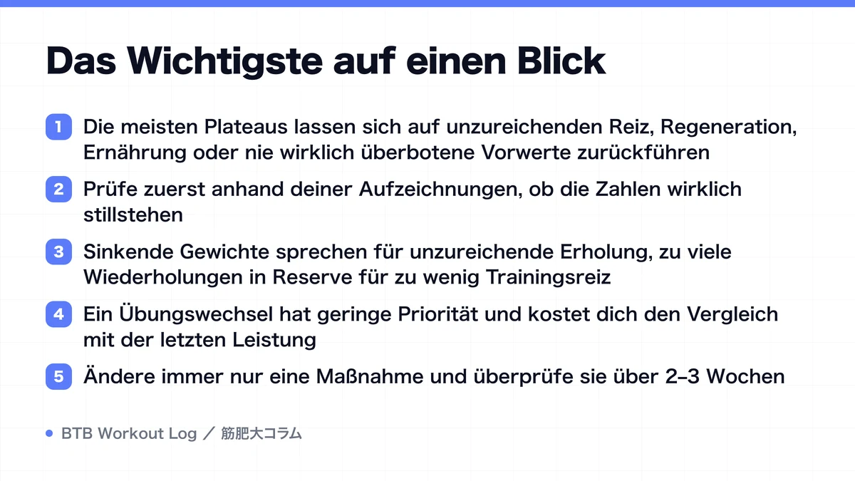 Diagram: Das Wichtigste auf einen Blick