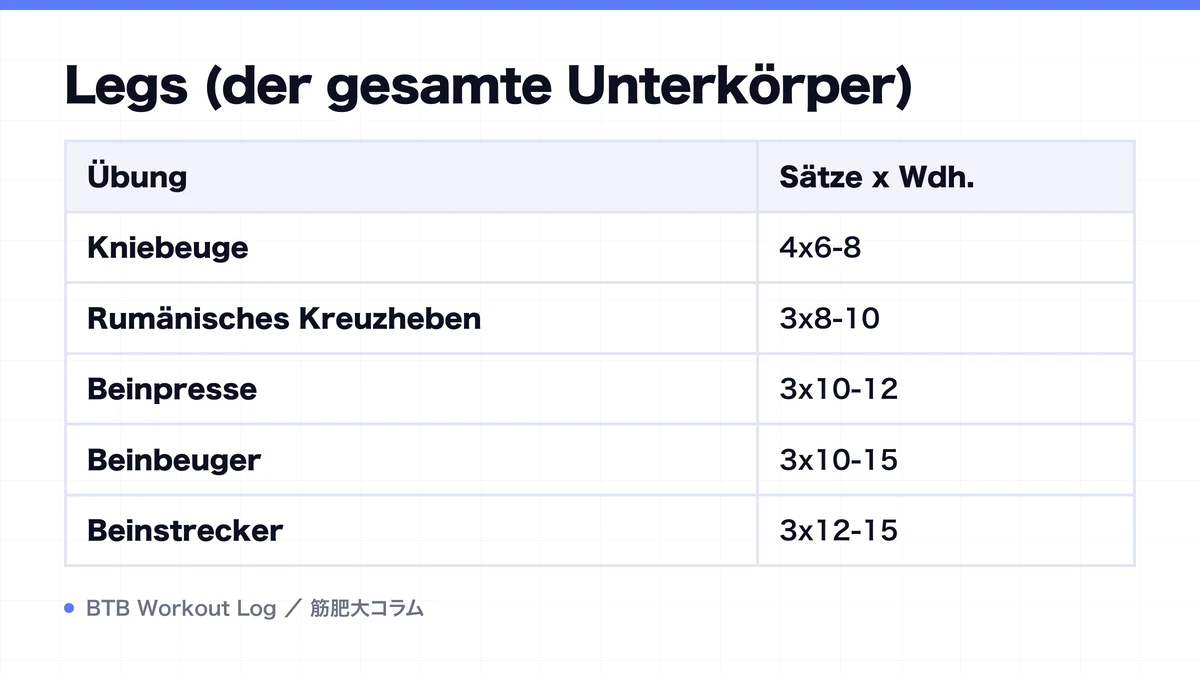 Diagram: Legs (der gesamte Unterkörper)
