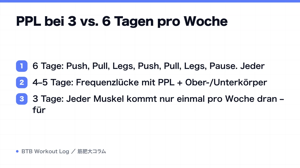 Diagram: PPL bei 3 vs. 6 Tagen pro Woche