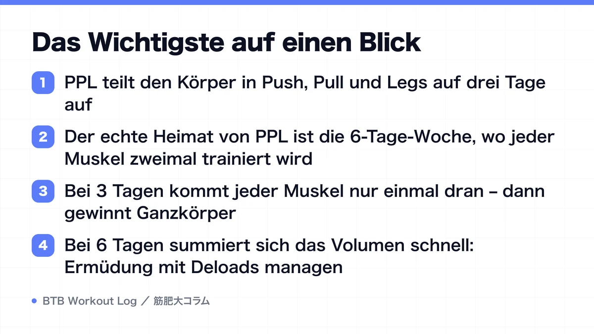 Diagram: Das Wichtigste auf einen Blick