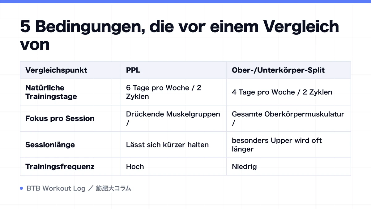 Diagram: 5 Bedingungen, die vor einem Vergleich von