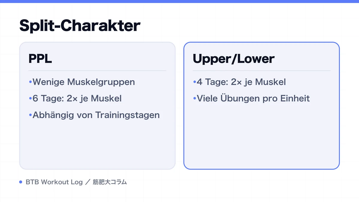 Diagram: Split-Charakter