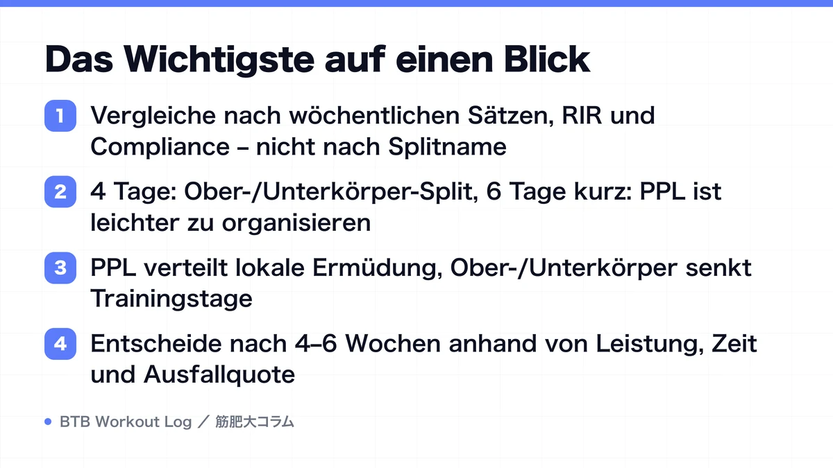 Diagram: Das Wichtigste auf einen Blick