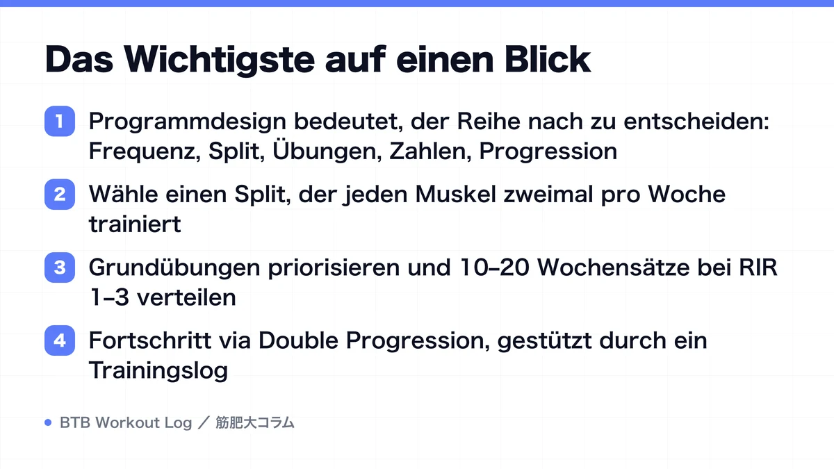 Diagram: Das Wichtigste auf einen Blick