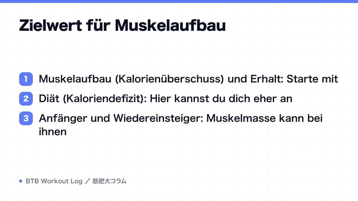Diagram: Zielwert für Muskelaufbau