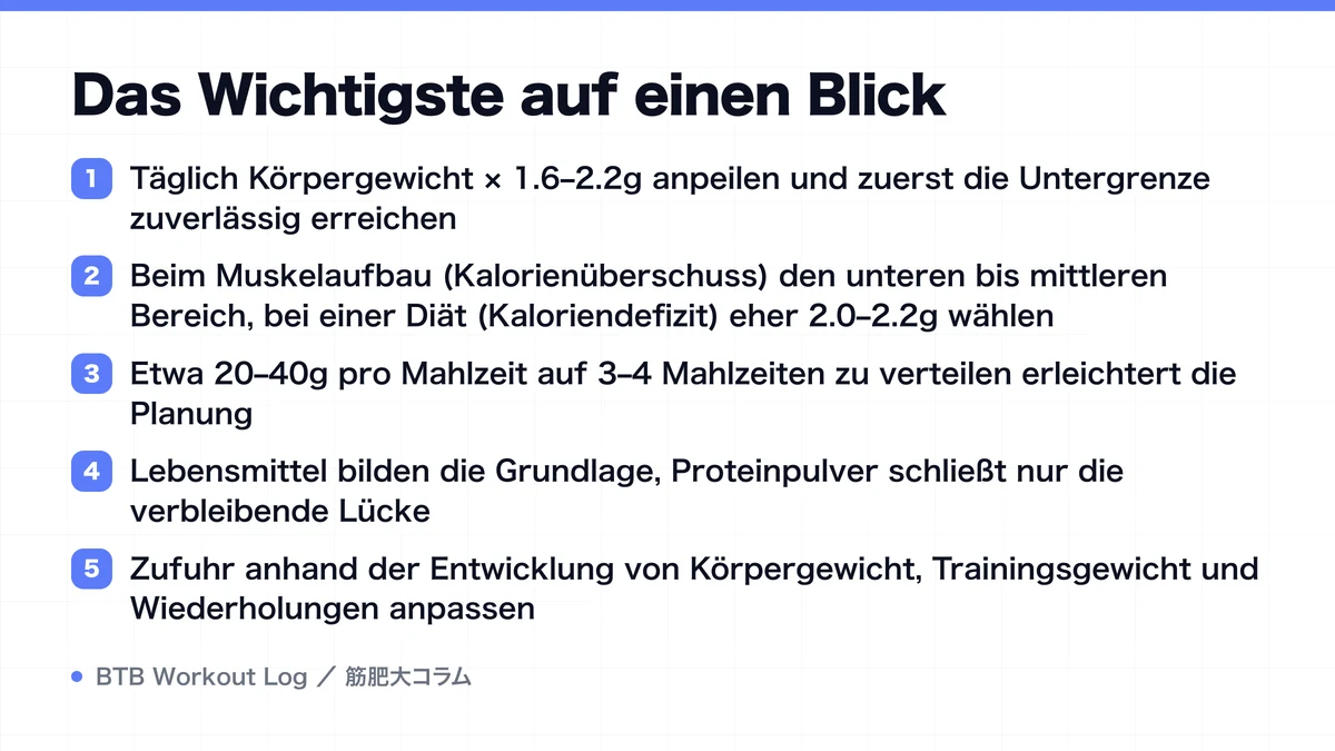 Diagram: Das Wichtigste auf einen Blick