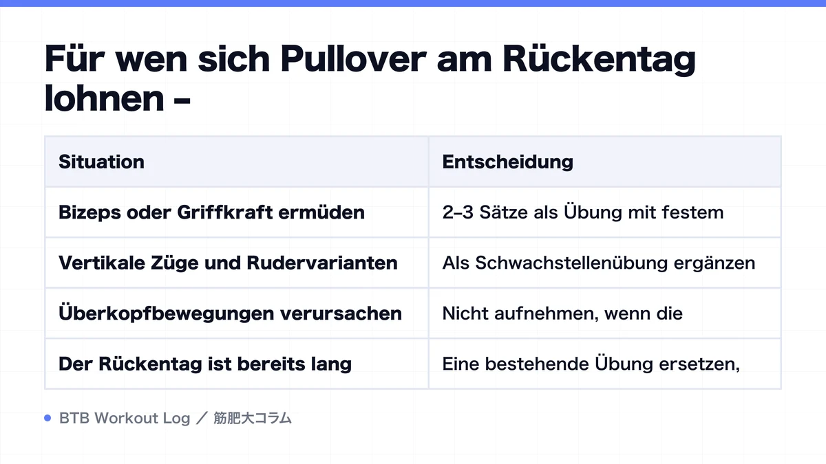 Diagram: Für wen sich Pullover am Rückentag lohnen –