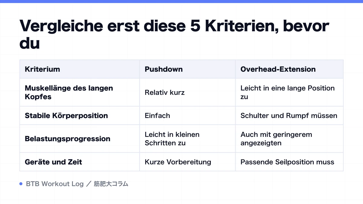 Diagram: Vergleiche erst diese 5 Kriterien, bevor du