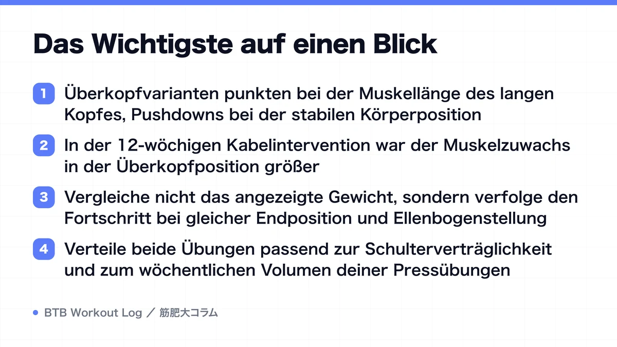 Diagram: Das Wichtigste auf einen Blick