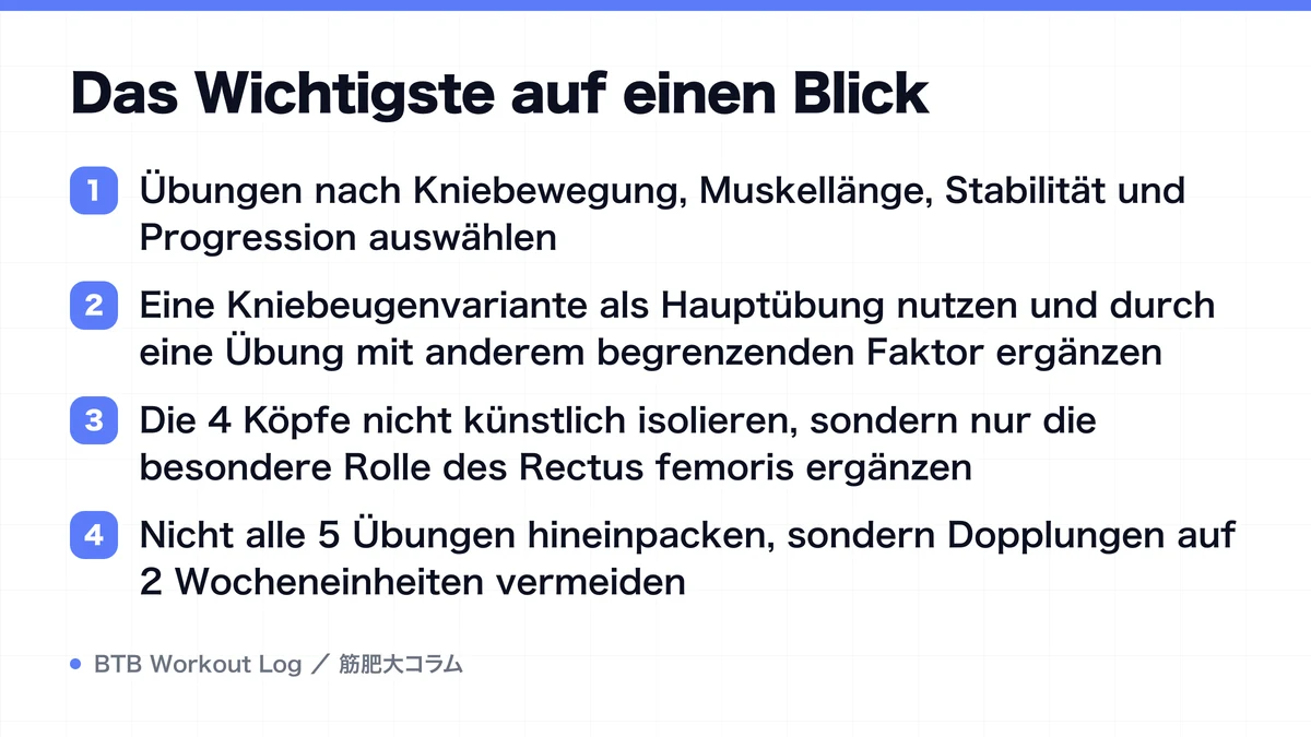 Diagram: Das Wichtigste auf einen Blick