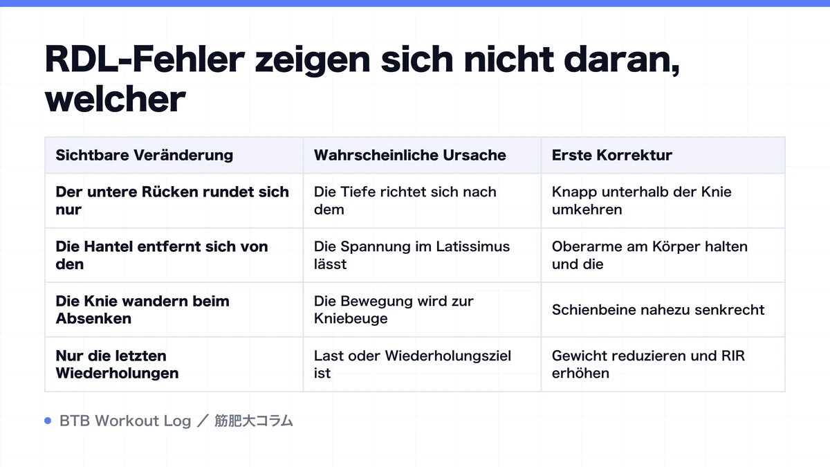 Diagram: RDL-Fehler zeigen sich nicht daran, welcher