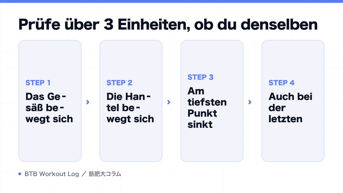 Diagram: Prüfe über 3 Einheiten, ob du denselben