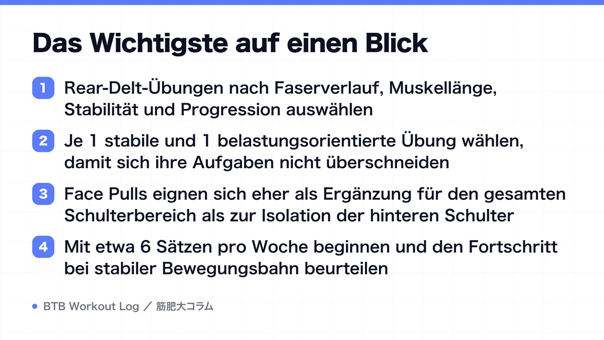 Diagram: Das Wichtigste auf einen Blick