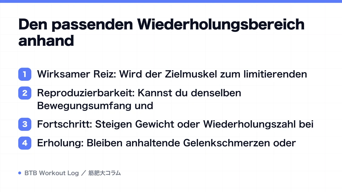 Diagram: Den passenden Wiederholungsbereich anhand