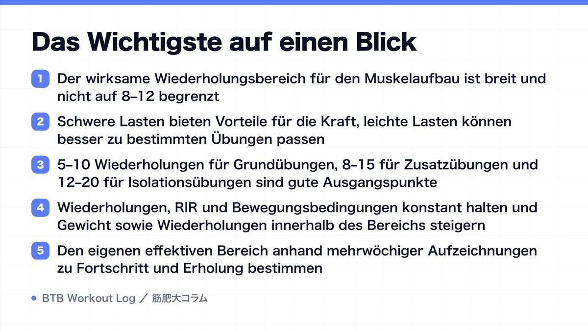 Diagram: Das Wichtigste auf einen Blick