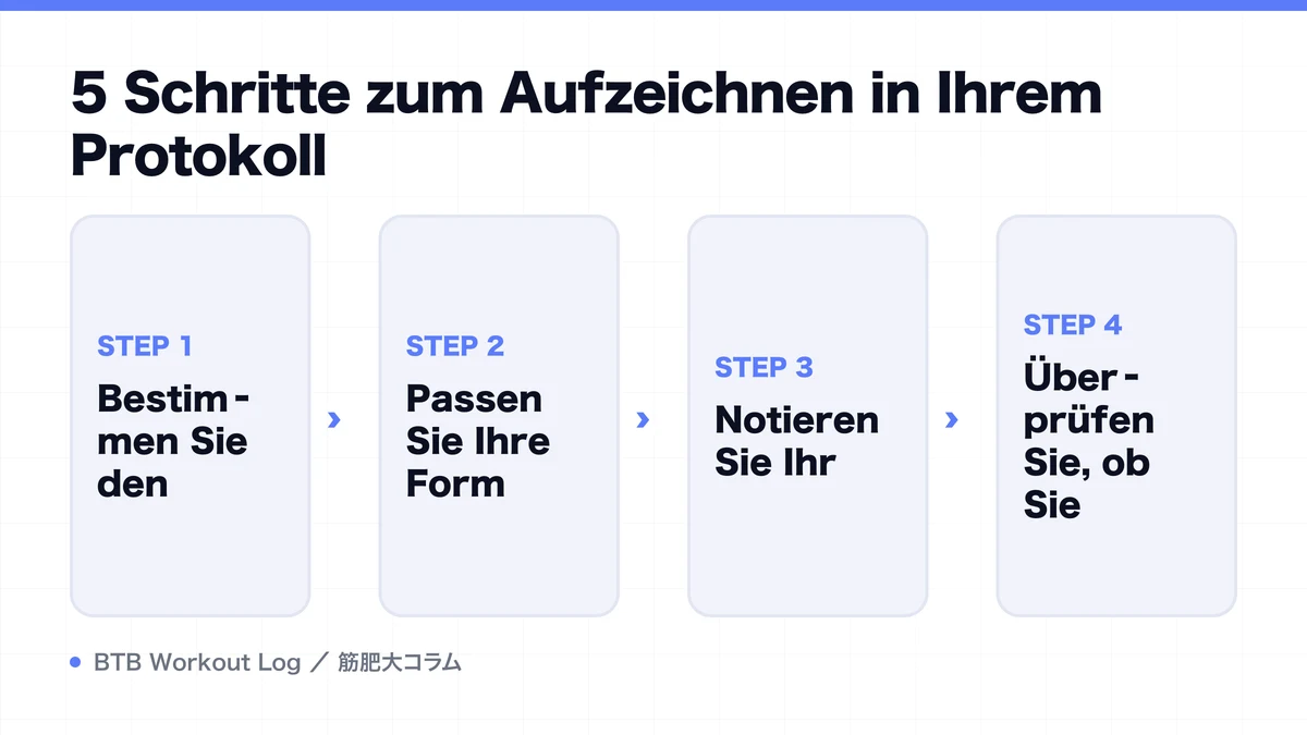 Diagram: 5 Schritte zum Aufzeichnen in Ihrem Protokoll