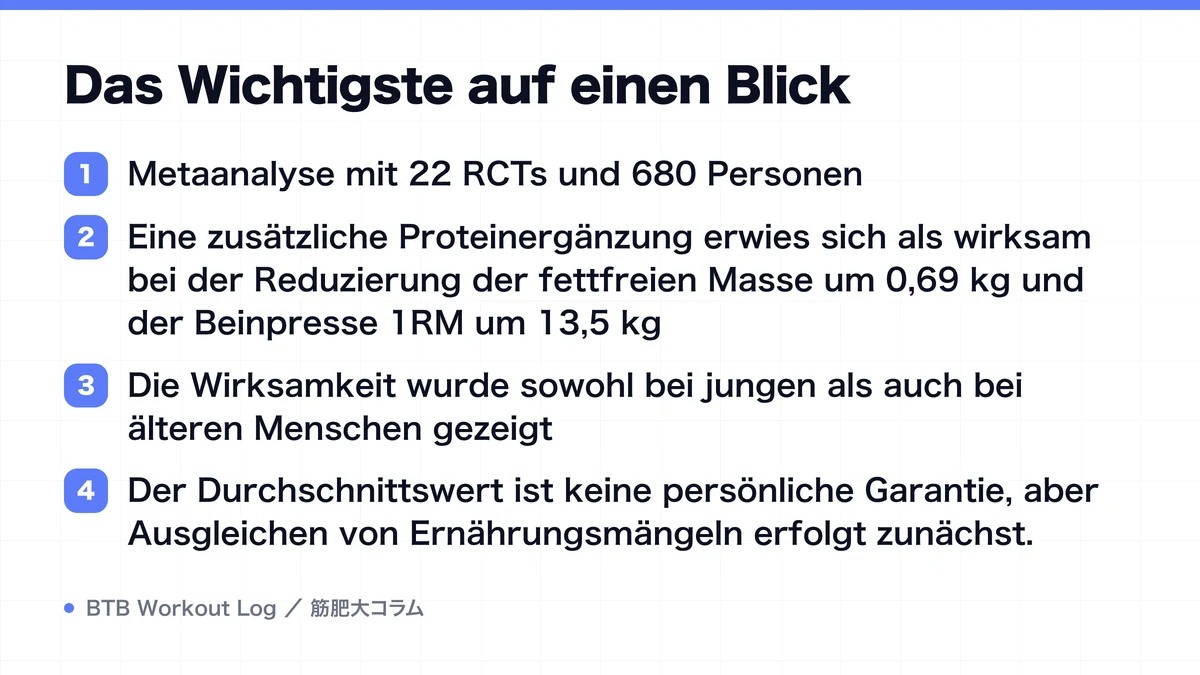 Diagram: Das Wichtigste auf einen Blick