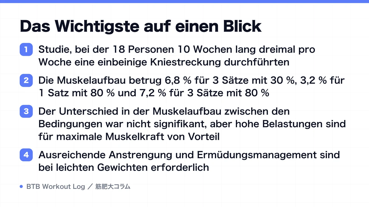 Diagram: Das Wichtigste auf einen Blick