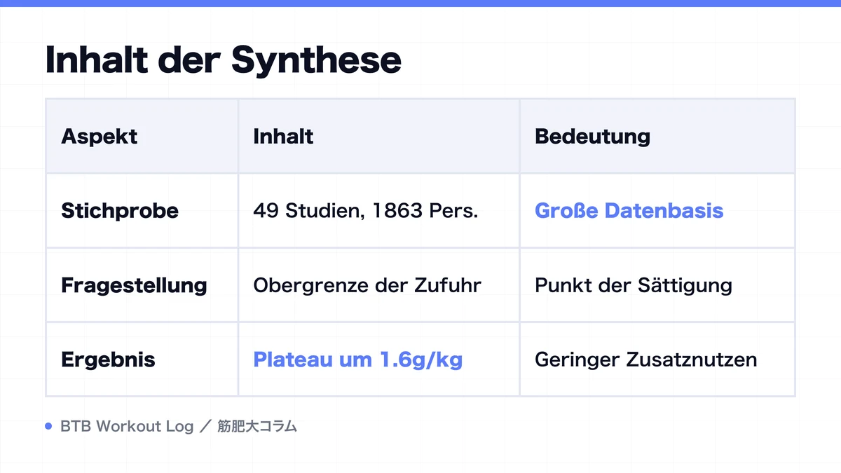 Diagram: Inhalt der Synthese
