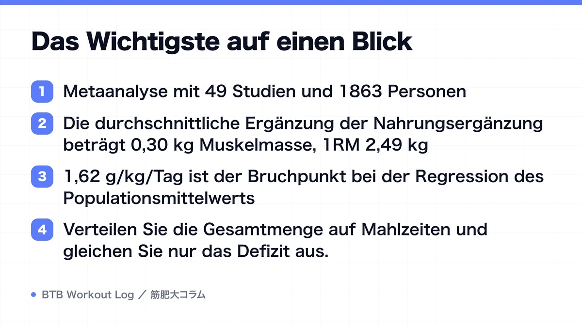 Diagram: Das Wichtigste auf einen Blick