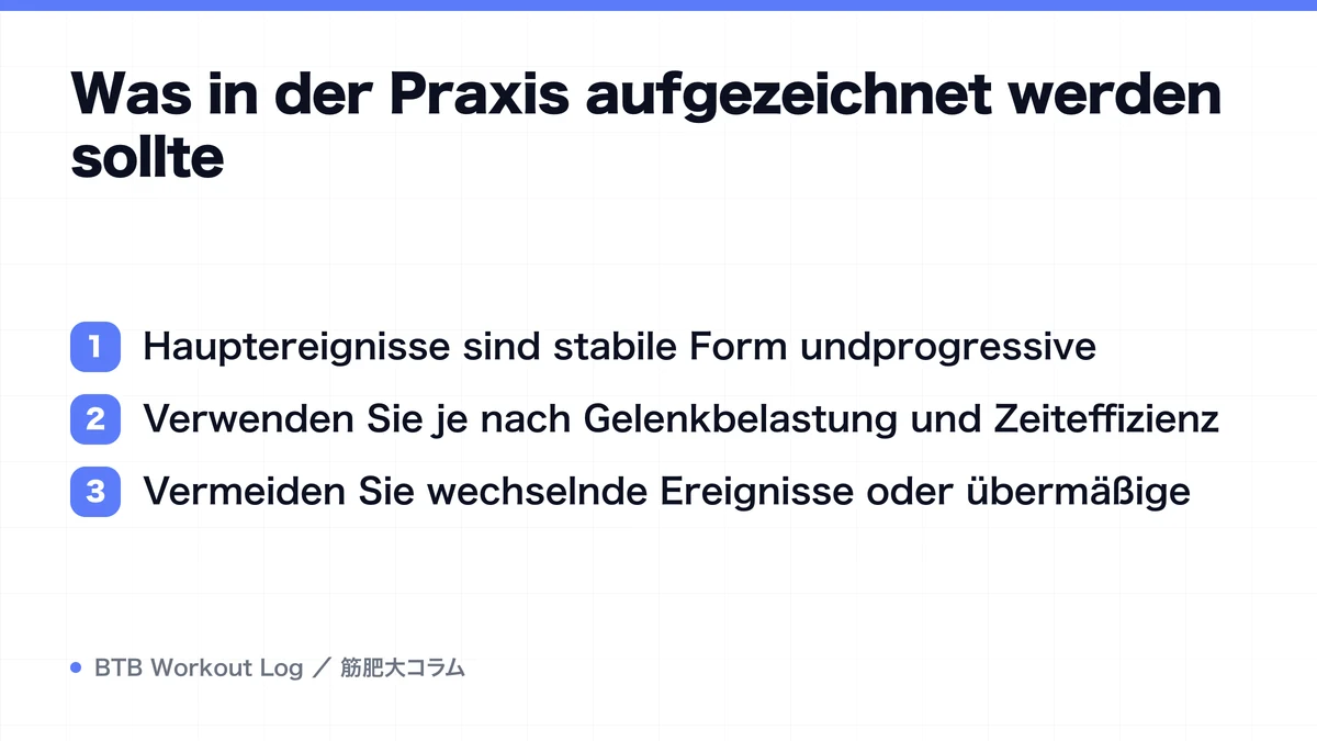 Diagram: Was in der Praxis aufgezeichnet werden sollte