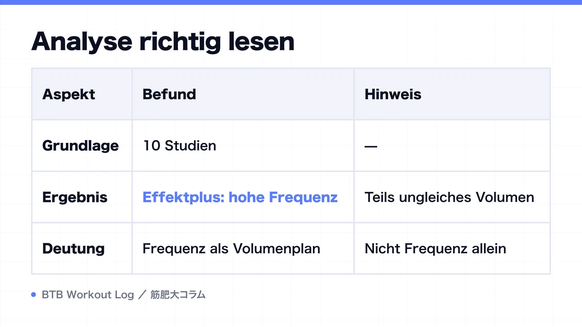 Diagram: Analyse richtig lesen